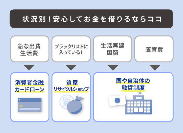 リスクの無い 貸付制度をご紹介します