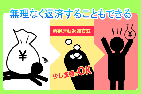 所得連動返還方式であっさりと無理なく返済することもできる図