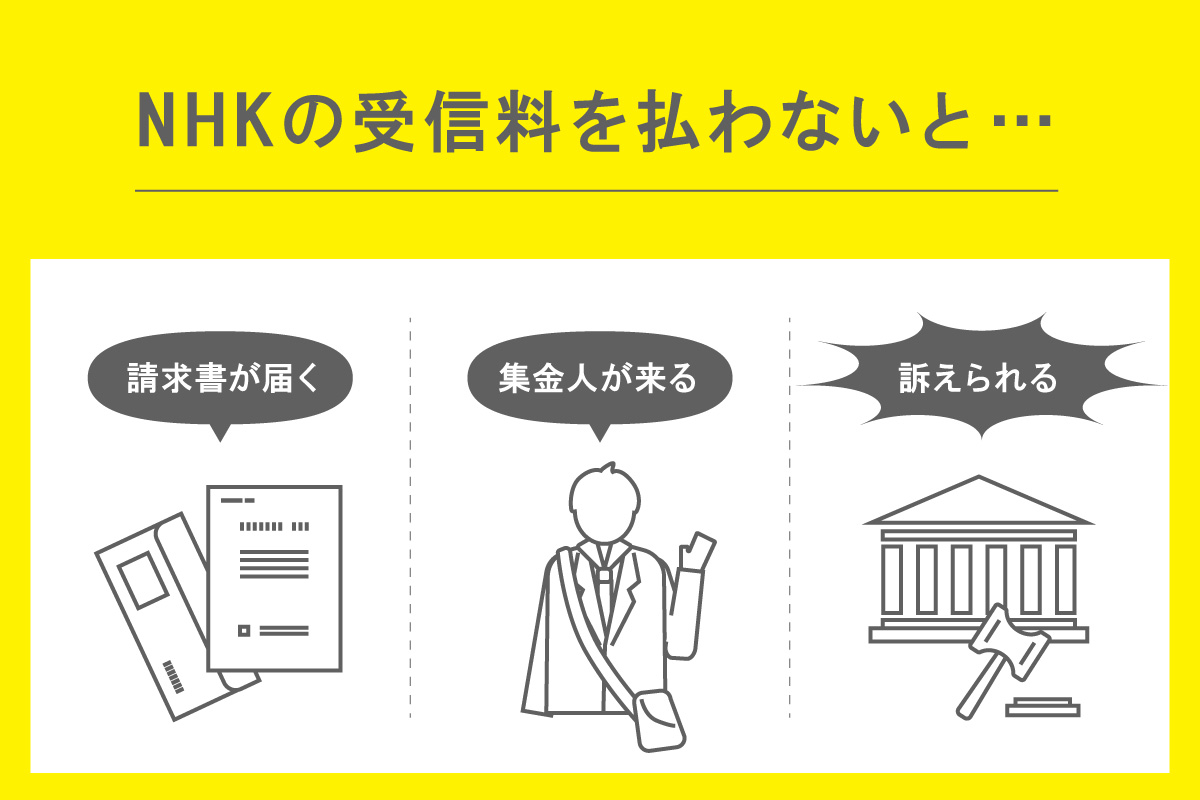 受信料の支払いが遅れると、最終的医は裁判になってしまうことも