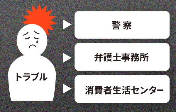 トラブルを抱えてしまった場合は直ぐに信頼できる機関を頼りましょう