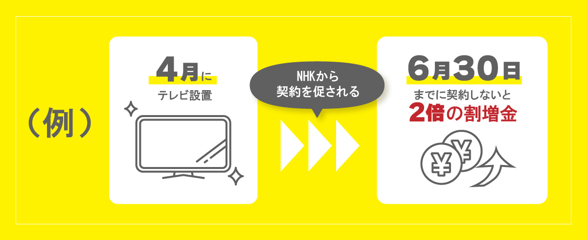 契約をせずに未払いをすると2倍の割増金がせいきゅうされるようになりました